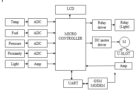 Index of /Electrical